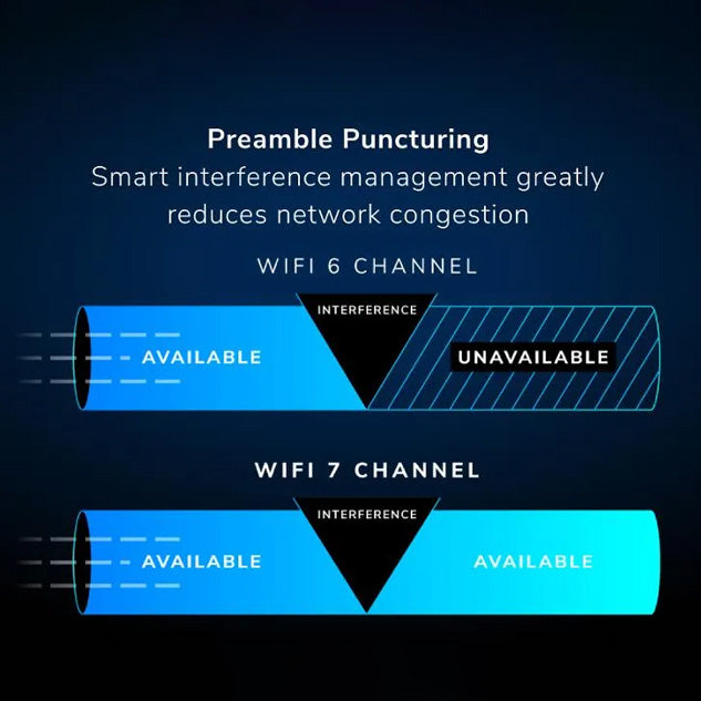 ORBI RBE972S Orbi 970 Series Quad-band WiFi 7 Mesh 2-Pack - Garansi 2 Tahun