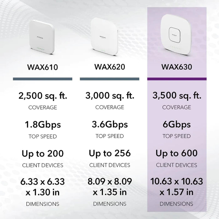 WAX630 - AX6000 Tri-Band PoE Multi-Gig WiFi 6 Access Point - Garansi 5 Tahun