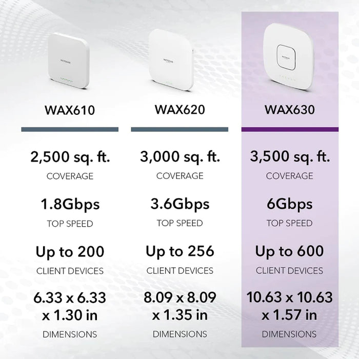 WAX630 AX6000 Tri-Band PoE Multi-Gig WiFi 6 Access Point - Garansi 5 Tahun