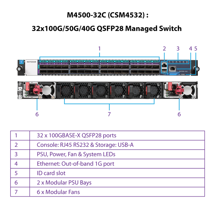 (Pre-Order) AV Line M4500-32C (CSM4532) 32x100G/50G/40G QSFP28 Managed Switch - Garansi 10 Tahun