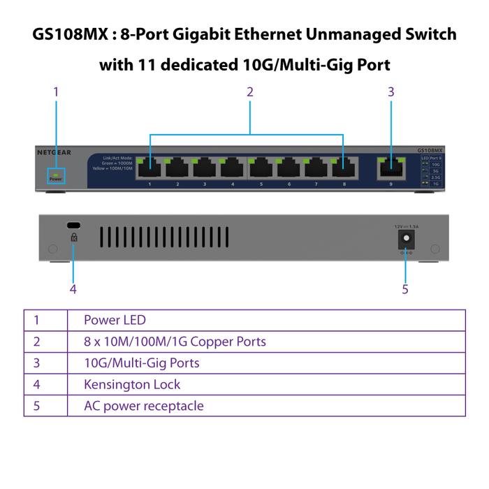 GS108MX 8-Port Gigabit Ethernet Unmanaged Switch with 1 dedicated 10G/Multi-Gig Port - Garansi 2 Tahun