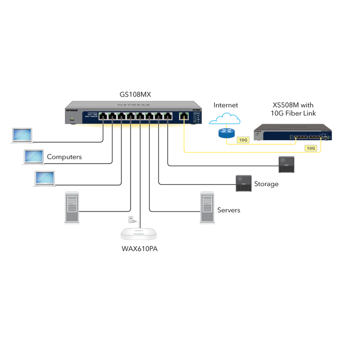 GS108MX 8-Port Gigabit Ethernet Unmanaged Switch with 1 dedicated 10G/Multi-Gig Port - Garansi 2 Tahun