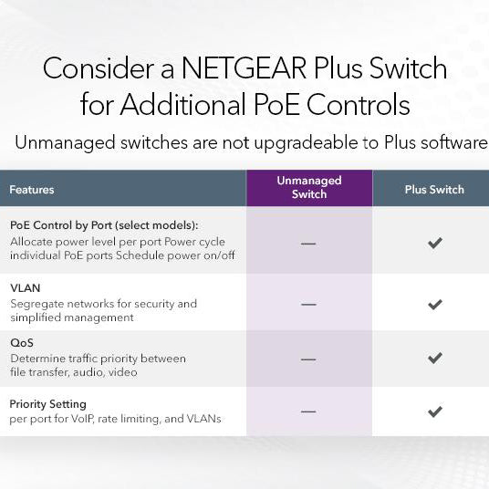 GS116LP 16 Port Gigabit Ethernet Unmanaged PoE+ Switch with FlexPoE (76W) - Garansi 10 Tahun