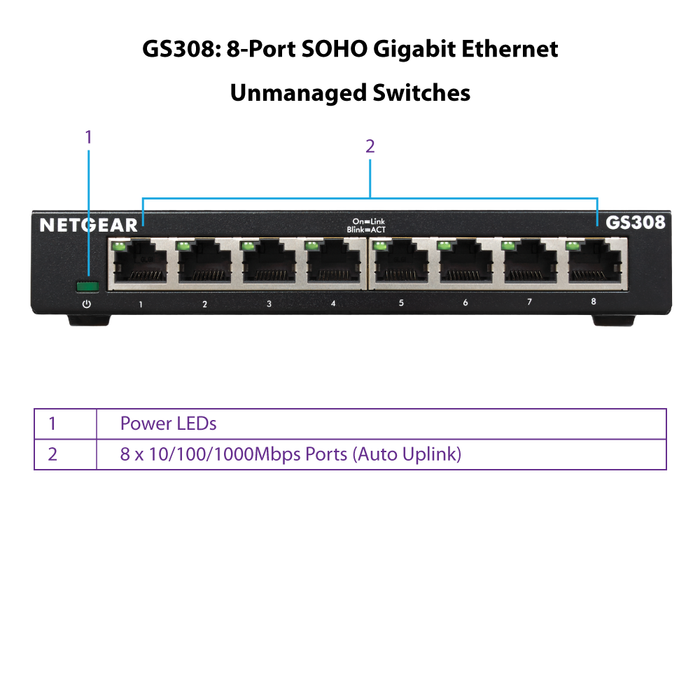 GS308 8 Port Gigabit Ethernet Unmanaged Switch - Garansi 2 Tahun