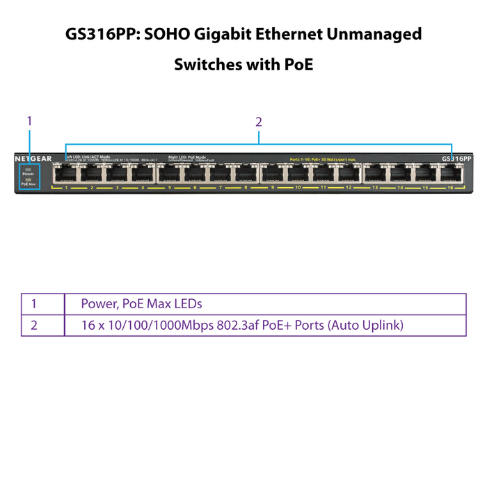 GS316PP 16 Port Gigabit Ethernet Unmanaged PoE+ Switch with FlexPoE (183W) - Garansi 2 Tahun