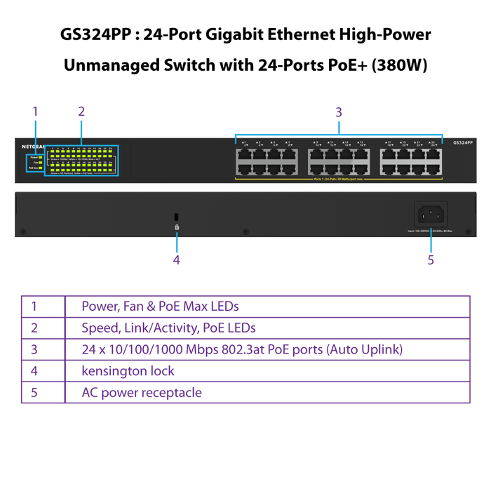 GS324PP 24 Port Gigabit Ethernet High-Power Unmanaged Switch with 24 Ports PoE+ (380W) - Garansi 2 Tahun