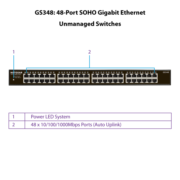 GS348 300 Series SOHO 48-Port Gigabit Ethernet Unmanaged Switch - Garansi 2 Tahun