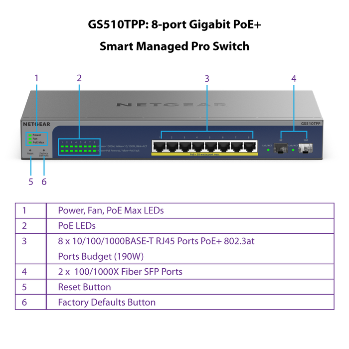 GS510TPP 8 Port Gigabit Ethernet High-Power PoE+ Smart Switch with 2 Dedicated SFP Ports (190W) - Garansi 2 Tahun