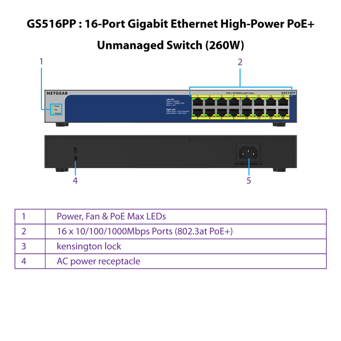 GS516PP  16-Port Gigabit Ethernet High-Power PoE+ Unmanaged Switch (260W) - Garansi 2 Tahun