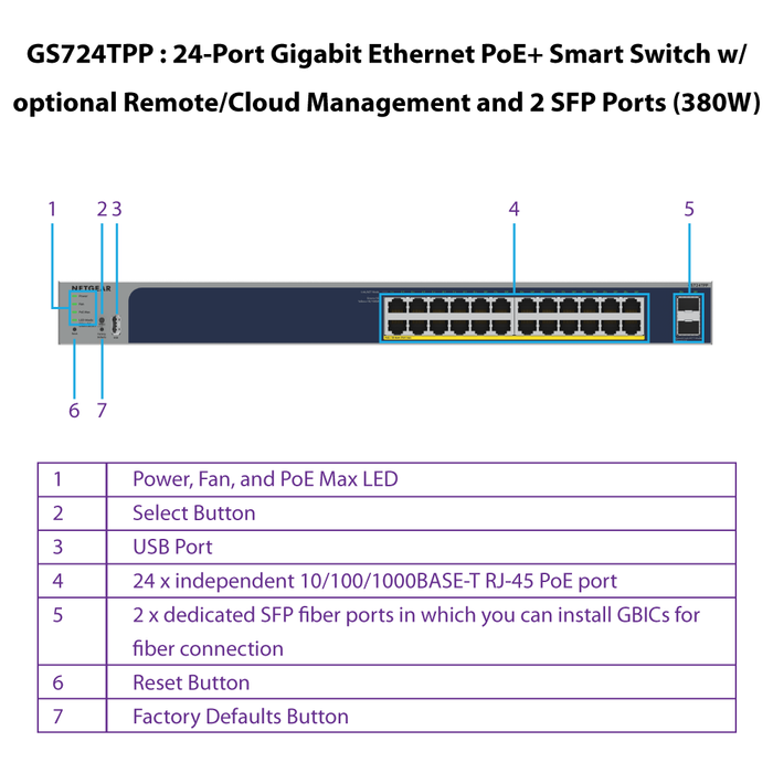 GS724TPP 24 Port Gigabit Ethernet PoE+ Smart Switch w/ optional Remote/Cloud Management & 2 SFP Ports (380W)  - Garansi 2 Tahun