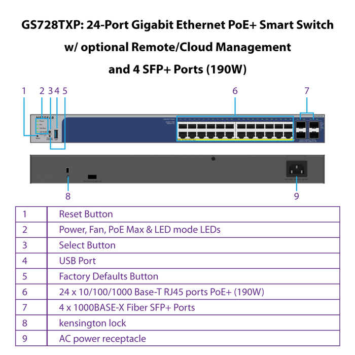 GS728TXP 24-Port Gigabit Ethernet PoE+ Smart Switch w/ optional Remote/Cloud Management and 4 SFP+ Ports (190W) - Garansi 10 Tahun