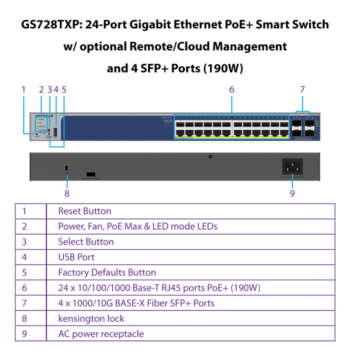 GS728TXP 24-Port Gigabit Ethernet PoE+ Smart Switch w/ optional Remote/Cloud Management and 4 SFP+ Ports (190W) - Garansi 2 Tahun