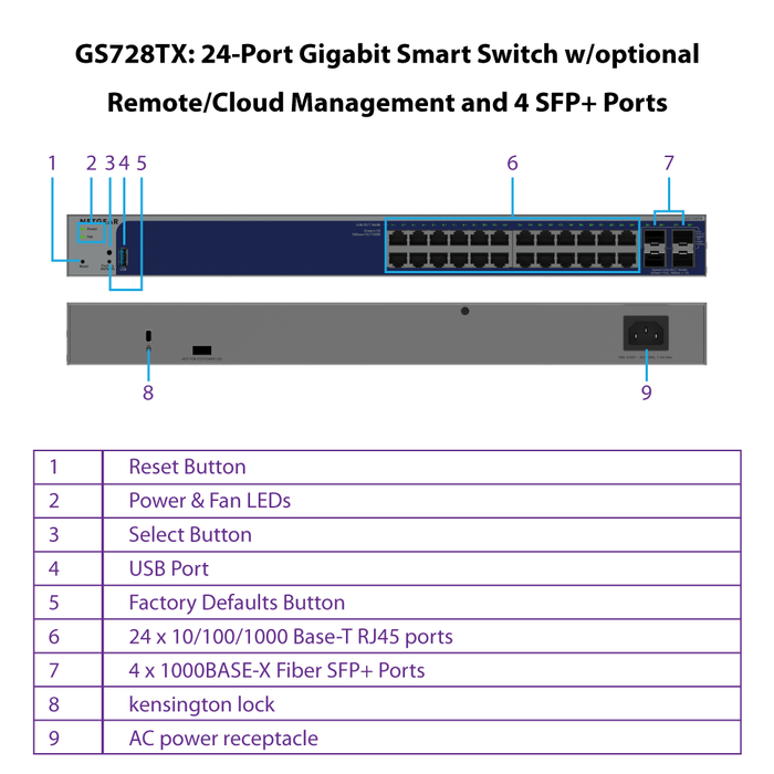 GS728TX 24-Port Gigabit Smart Switch w/optional Remote/Cloud Management and 4 SFP+ Ports - Garansi 10 Tahun