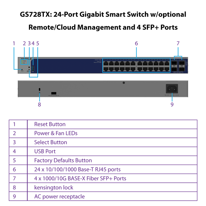 GS728TX 24-Port Gigabit Smart Switch w/optional Remote/Cloud Management and 4 SFP+ Ports - Garansi 2 Tahun