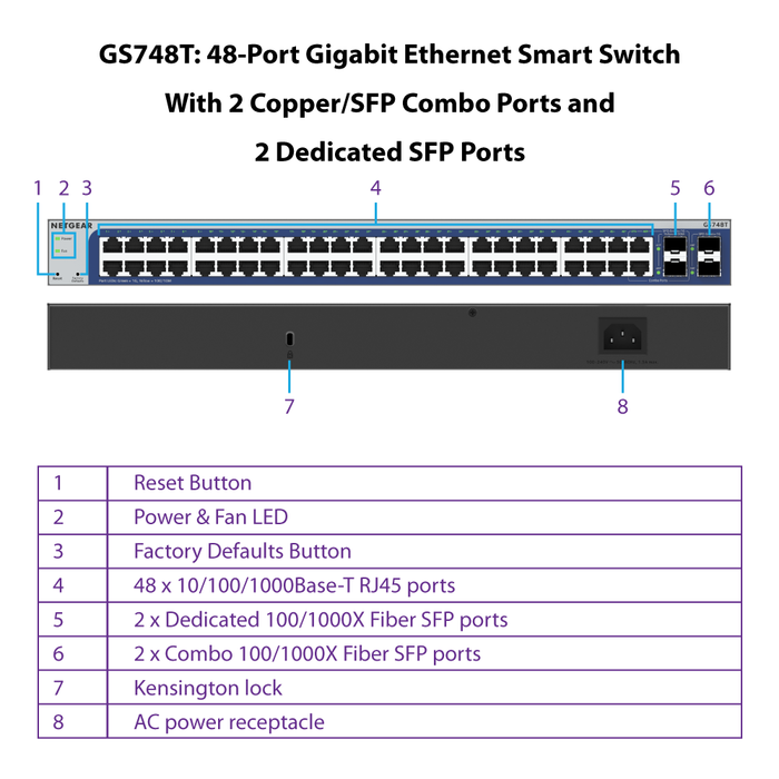 GS748T 48 Port Gigabit Ethernet Smart Switch with 4 Dedicated SFP+ Ports - Garansi 2 Tahun