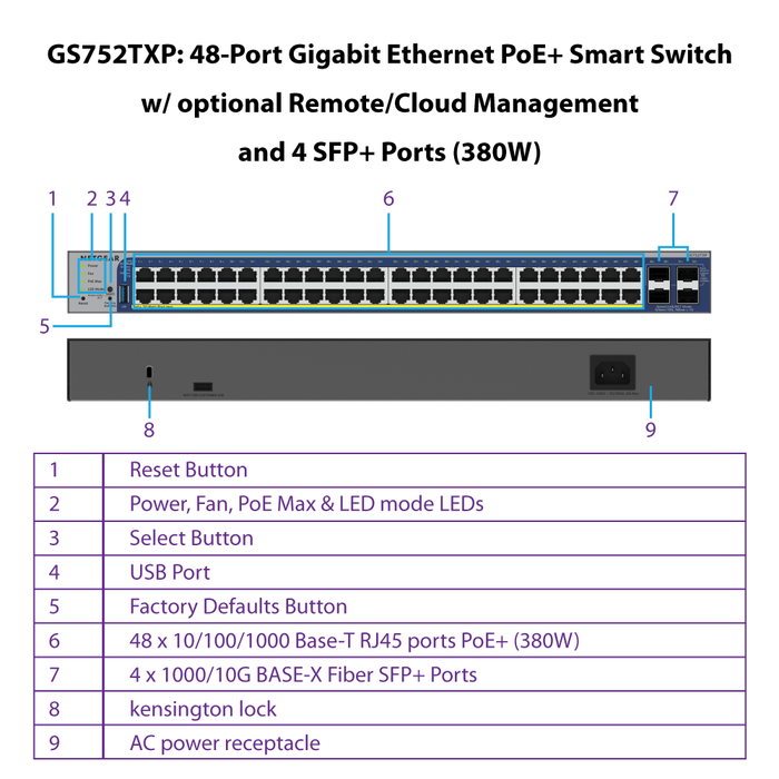 GS752TXP 48-Port Gigabit Ethernet PoE+ Smart Switch w/ optional Remote/Cloud Management and 4 SFP+ Ports (380W) - Garansi 2 Tahun