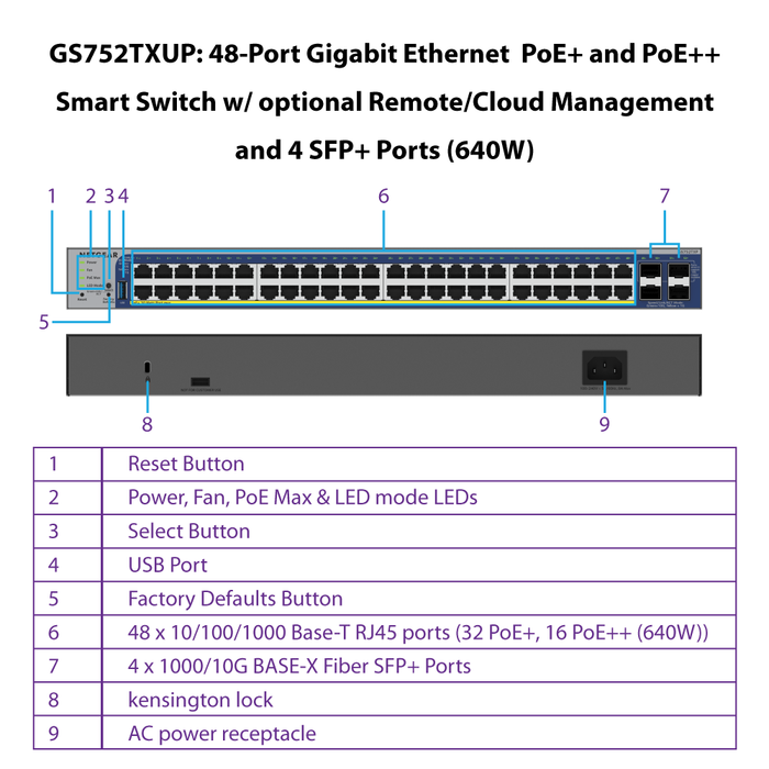 GS752TXUP 48-Port Gigabit PoE+ and PoE++ Smart Switch w/optional Remote/Cloud Management and 4 SFP+ Ports (640W) - Garansi 2 Tahun