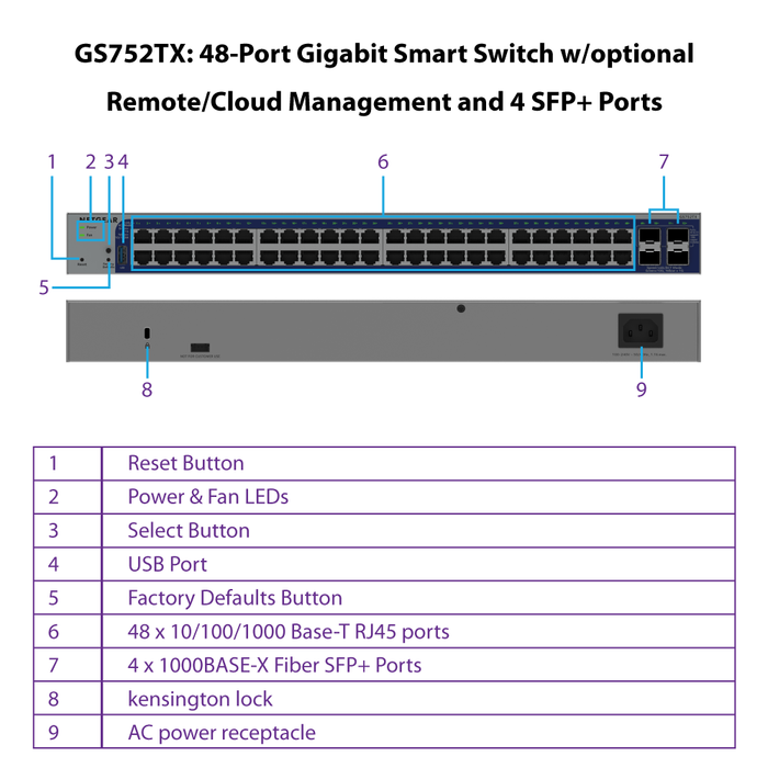 GS752TX 48-Port Gigabit Smart Switch w/optional Remote/Cloud Management and 4 SFP+ Ports - Garansi 10 Tahun