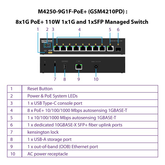 AV Line M4250-9G1F-PoE+ (GSM4210PD) 8x1G PoE+ 110W 1x1G and 1xSFP Managed Switch - Garansi 10 Tahun