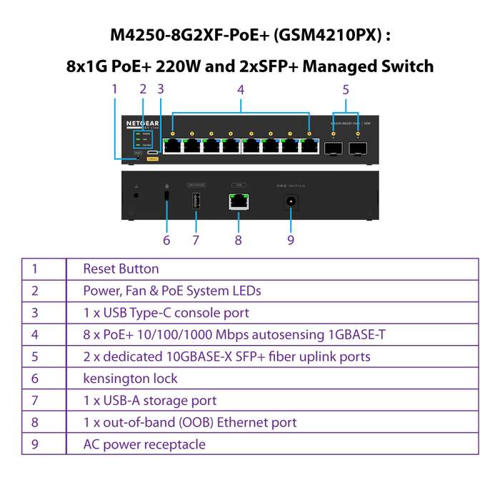 AV Line M4250-8G2XF-PoE+ (GSM4210PX) 8x1G PoE+ 220W and 2xSFP+ Managed Switch - Garansi 10 Tahun