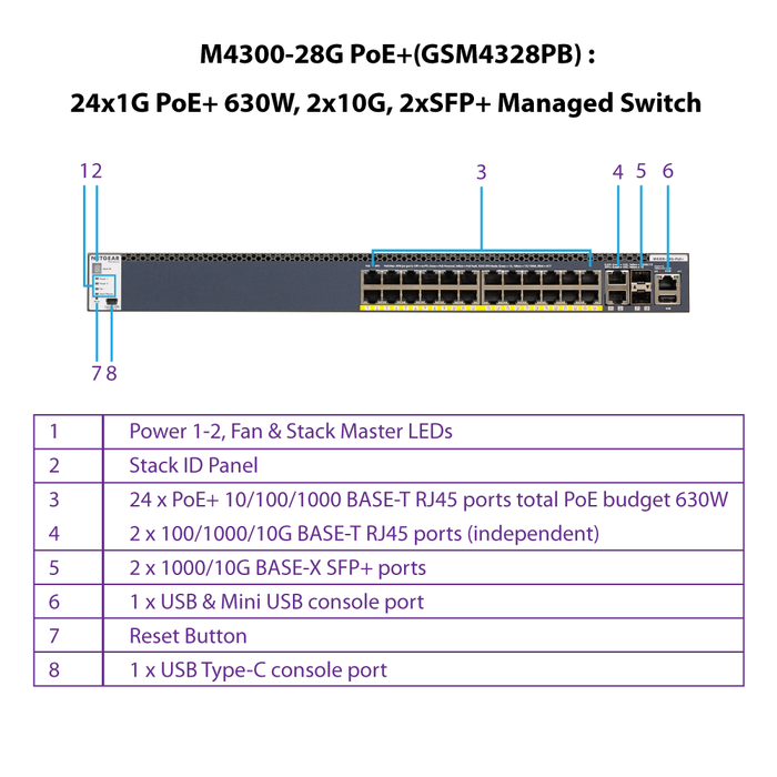 AV Line M4300-28G PoE+ (GSM4328PB) 24x1G PoE+ 630W, 2x10G, 2xSFP+ Mana ...
