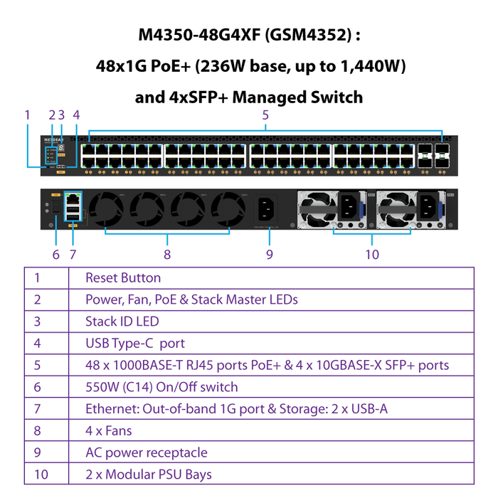 (Pre-Order) AV Line M4350-48G4XF Fully Managed Switch (GSM4352) 48x1G PoE+ (236W base, up to 1,440W) and 4xSFP+ Managed Switch - Garansi 2 Tahun