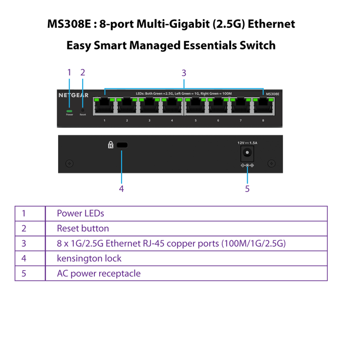 MS308E 8-port Multi-Gigabit (2.5G) Ethernet Easy Smart Managed Essentials Switch - Garansi 2 Tahun