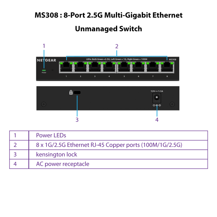 Netgear MS308 8-Port 2.5G Multi-Gigabit Ethernet Unmanaged Essentials Switch - Garansi 2 Tahun