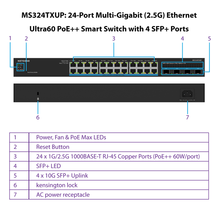 (Pre-Order) MS324TXUP 24-Port Multi-Gigabit (2.5G) Ethernet Ultra60 PoE++ Smart Switch with 4 SFP+ Ports - Garansi 2 Tahun