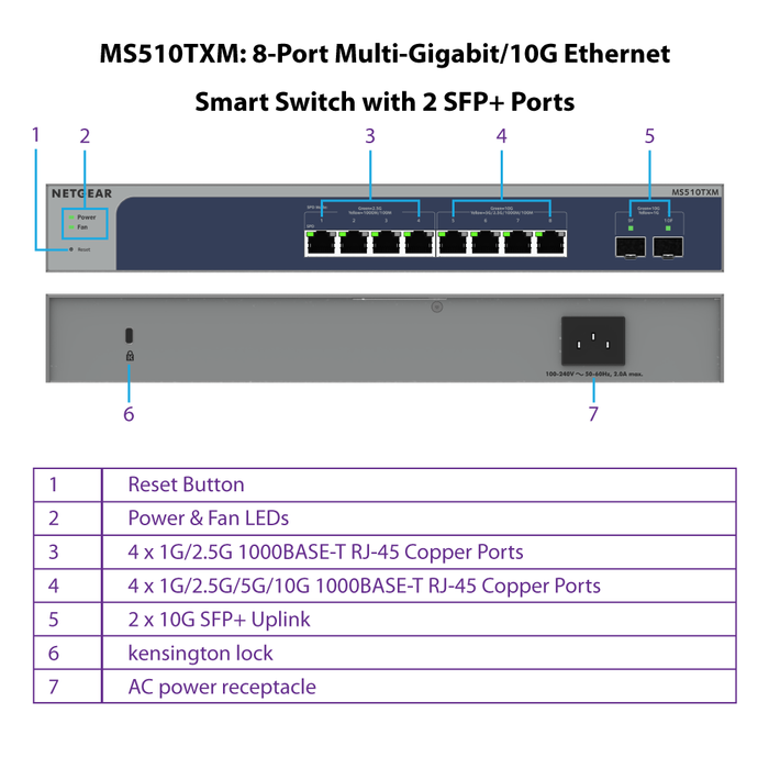 MS510TXM 8-Port Multi-Gigabit/10G Ethernet Smart Switch with 2 SFP+ Ports - Garansi 2 Tahun