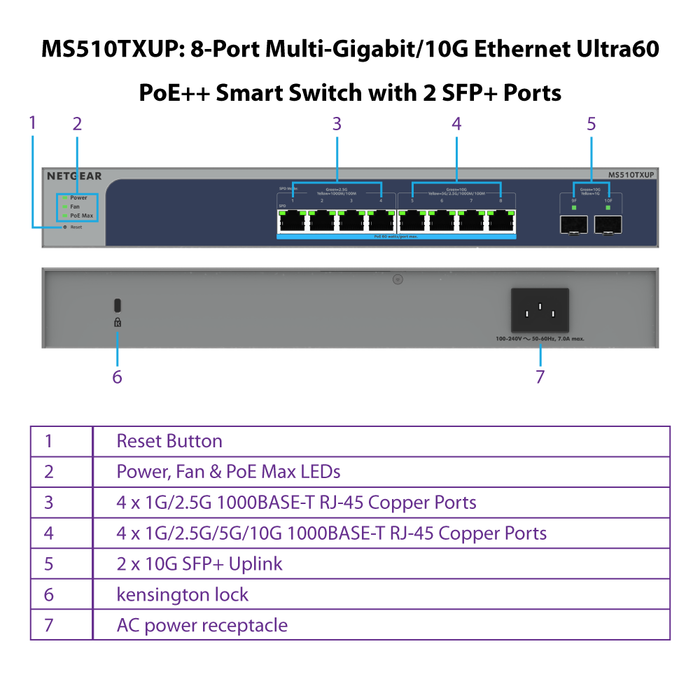 MS510TXUP 8-Port Multi-Gigabit/10G Ethernet Ultra60 PoE++ Smart Switch with 2 SFP+ Ports - Garansi 2 Tahun