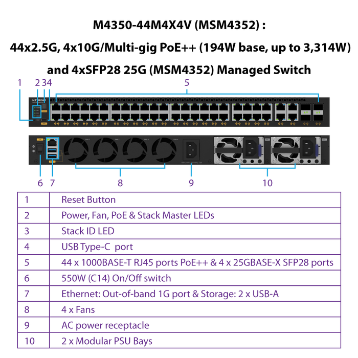 (Pre-Order) AV Line M4350-44M4X4V Fully Managed Switch (MSM4352)  44x2.5G, 4x10G/Multi-gig PoE++ (194W base, up to 3,314W) and 4xSFP28 25G Managed Switch - Garansi 2 Tahun