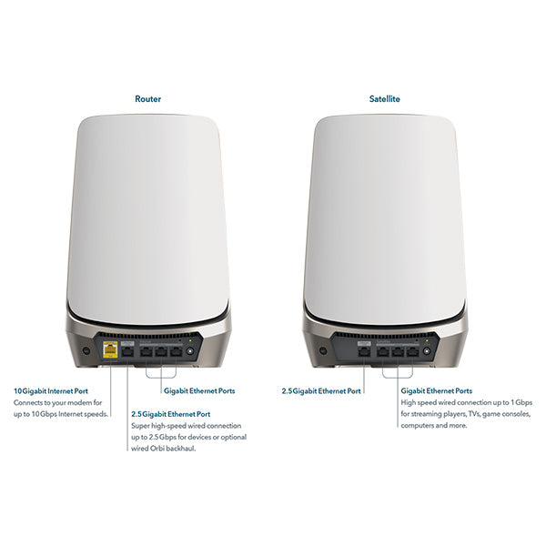 ORBI RBKE962 Tri Band Mesh WiFi 6 Mesh System AXE11000 – Garansi 2 tahun