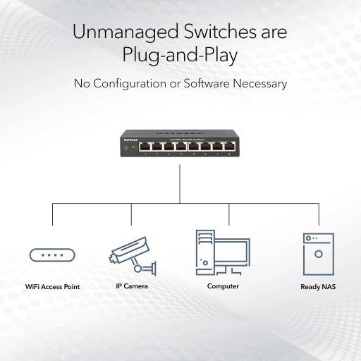 Netgear MS308 8-Port 2.5G Multi-Gigabit Ethernet Unmanaged Essentials Switch - Garansi 2 Tahun