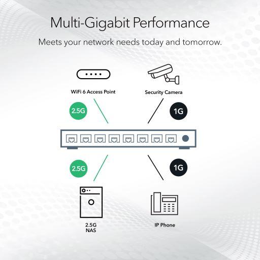 Netgear MS308 8-Port 2.5G Multi-Gigabit Ethernet Unmanaged Essentials Switch - Garansi 2 Tahun