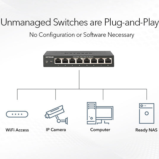 GS516PP  16-Port Gigabit Ethernet High-Power PoE+ Unmanaged Switch (260W) - Garansi 2 Tahun