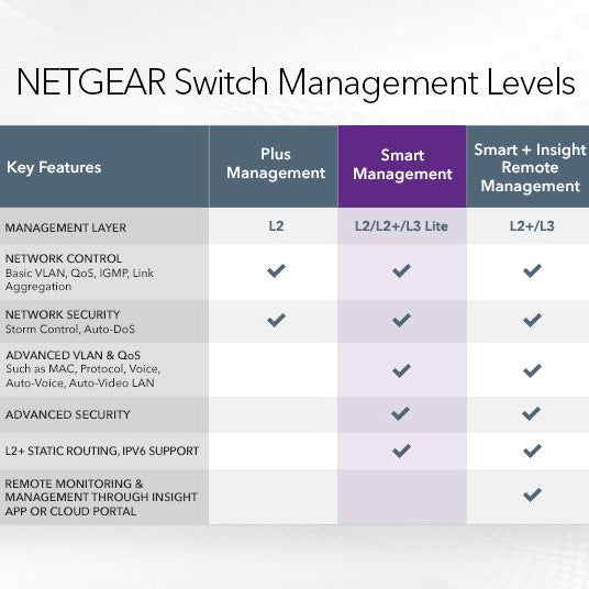 GS724T 24 Gigabit Ethernet Smart Switch with 2 Dedicated SFP Ports - Garansi 10 Tahun