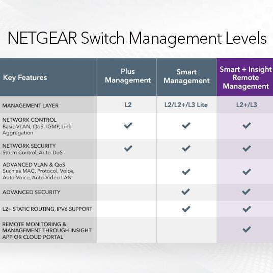 GS728TP 24 Port Gigabit Ethernet PoE+ Smart Switch w/ optional Remote/Cloud Management & 4 SFP Ports (190W) - Garansi 10 Tahun