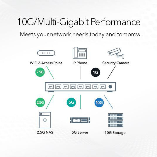XS512EM 12-Port 10G-Gigabit/Multi-Gigabit Ethernet Switch with 2 SFP+ Combo Ports - Garansi 10 Tahun