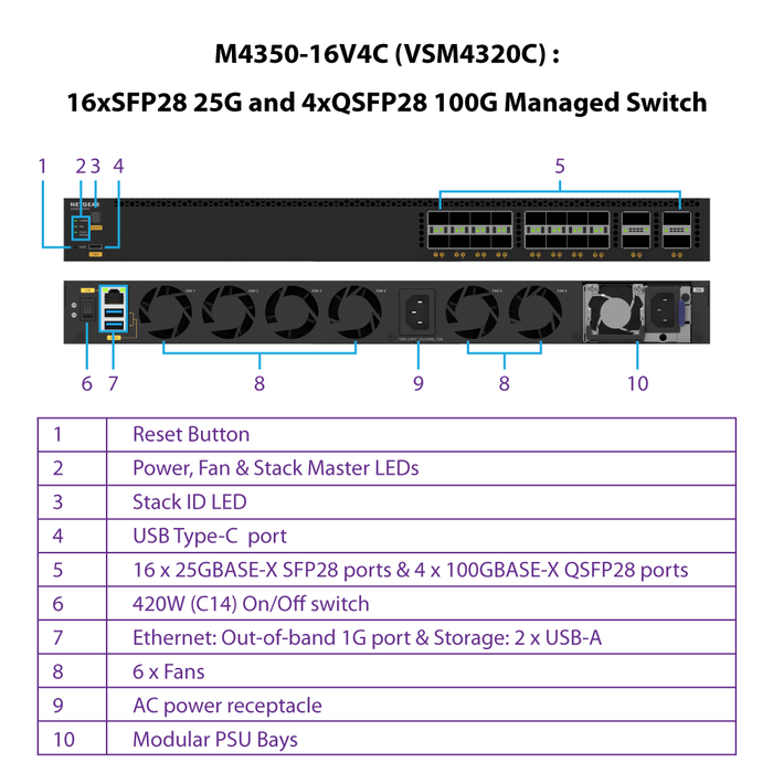 (Pre-Order) AV Line M4350-16V4C Fully Managed Switch (VSM4320C) 16xSFP28 25G and 4xQSFP28 100G - Garansi 10 Tahun