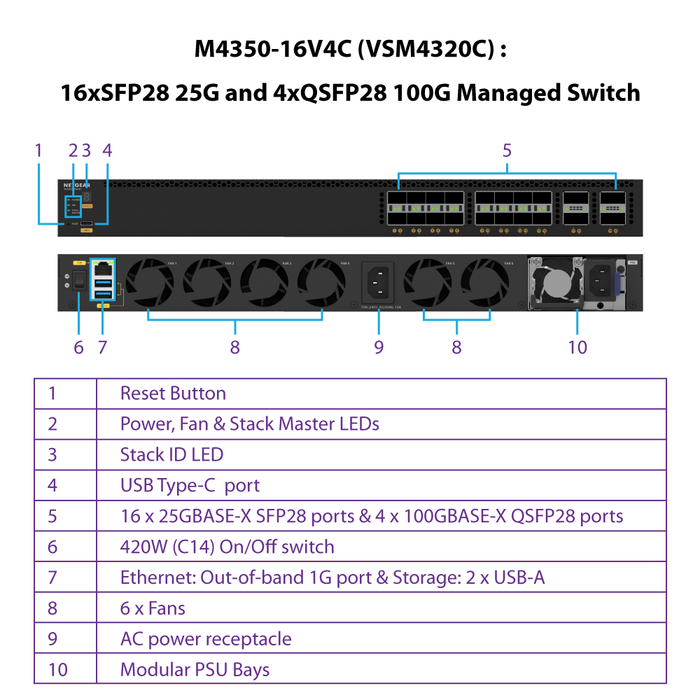 (Pre-Order) AV Line M4350-16V4C Fully Managed Switch (VSM4320C) 16xSFP28 25G and 4xQSFP28 100G Managed Switch - Garansi 2 Tahun