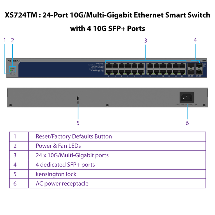 XS724TM 24-Port 10G/Multi-Gigabit Ethernet Smart Switch with 4 10G SFP+ Ports - Garansi 10 Tahun