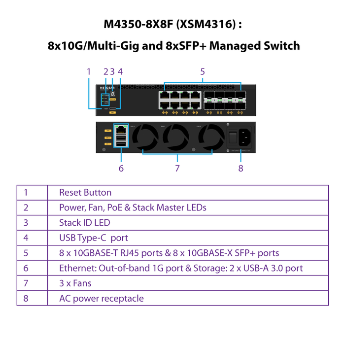 (Pre-Order) AV Line M4350-8X8F Fully Managed Switch (XSM4316) 8x10G/Multi-Gig and 8xSFP+ (XSM4316) Managed Switch- Garansi 2 Tahun
