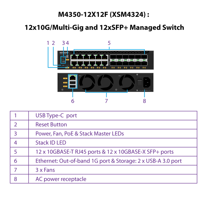 (Pre-Order) AV Line M4350-12X12F Fully Managed Switch (XSM4324) 12x10G/Multi-Gig and 12xSFP+ - Garansi 10 Tahun