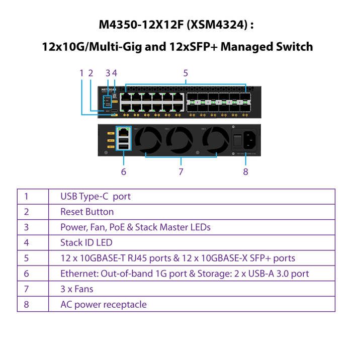 (Pre-Order) AV Line M4350-12X12F Fully Managed Switch (XSM4324) 12x10G/Multi-Gig and 12xSFP+ Managed Switch - Garansi 2 Tahun