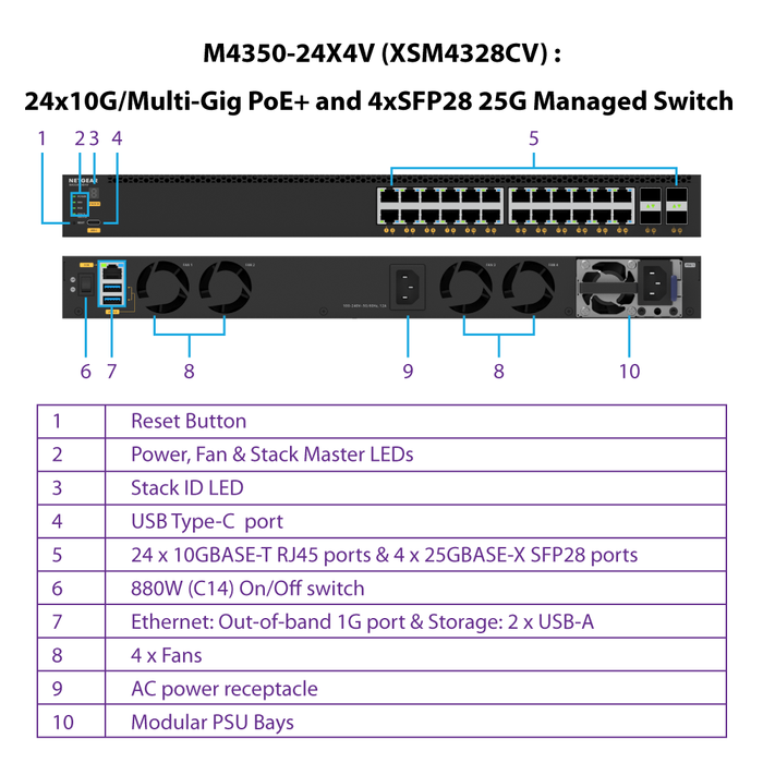 M4350-24X4V (XSM4328CV) 24x10G/Multi-Gig PoE+ (576W base, up to 720W) and 4xSFP28 25G Enterprise / AV Line Fully Managed Switch - Garansi 10 Tahun