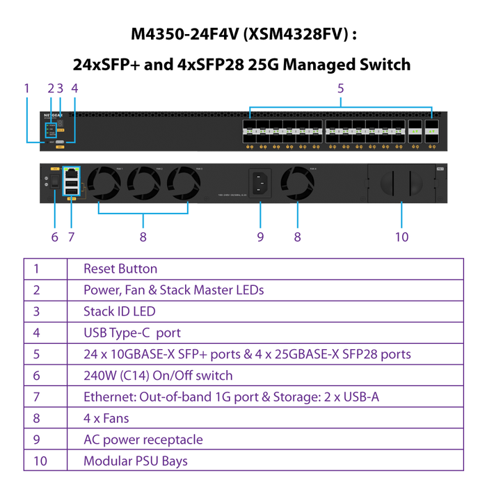 XSM4328FV 24 Port 4xSFP 25G Fully Managed Switch M4350 (240W) - Garansi 10 Tahun