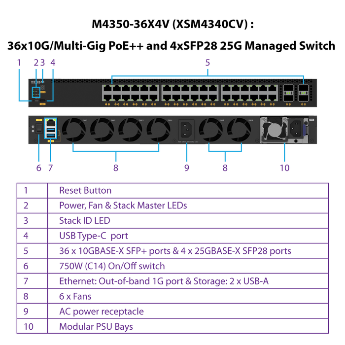 (Pre-Order) AV Line M4350-36X4V Fully Managed Switch (XSM4340CV) 36x10G/Multi-Gig PoE++ (280W base, up to 1,760W) and 4xSFP28 25G Managed Switch - Garansi 2 Tahun