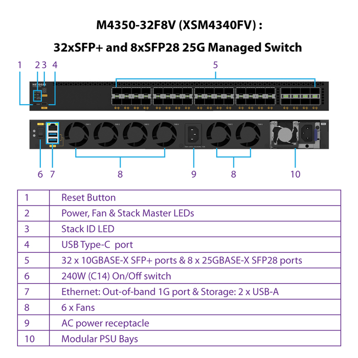 (Pre-Order) AV Line M4350-32F8V Fully Managed Switch (XSM4340FV) 32xSFP+ and 8xSFP28 25G Managed Switch - Garansi 2 Tahun