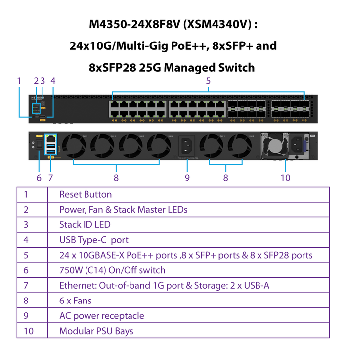(Pre-Order) AV Line M4350-24X8F8V Fully Managed Switch (XSM4340V) 24x10G/Multi-Gig PoE++ (290W base, up to 1,770W), 8xSFP+ and 8xSFP28 25G Managed Switch - Garansi 2 Tahun